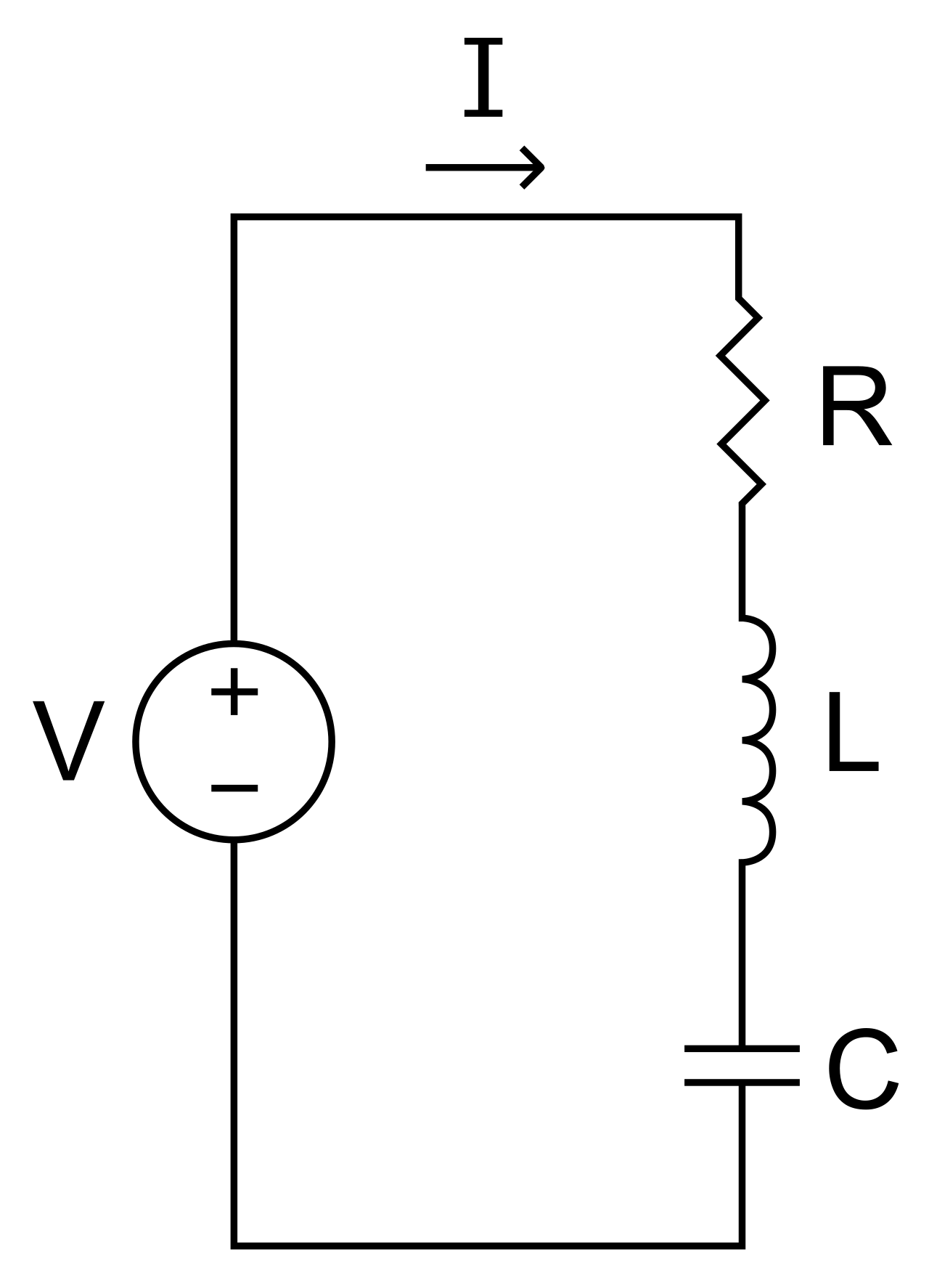 Series LCR circuit diagram with an AC voltage source V driving current I through a resistor R, an inductor L and a capacitor C connected one after another in a single loop