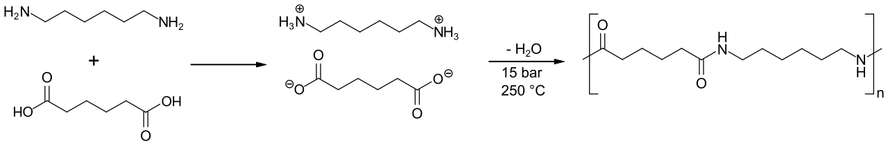 Condensation polymerisation: hexamethylenediamine and adipic acid react repeatedly to form nylon-6,6, eliminating a molecule of water at each amide linkage.