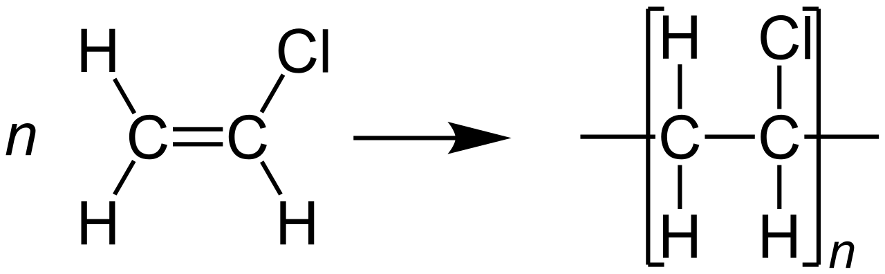 Addition polymerisation: n molecules of vinyl chloride CH2=CHCl add together, the carbon-carbon double bonds opening to form the saturated chain poly(vinyl chloride), with no small molecule lost.