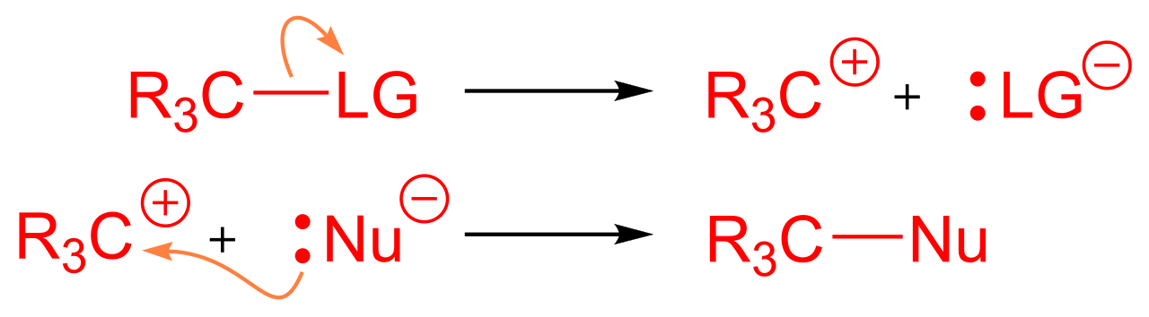 SN1 reaction: the alkyl halide first ionises to a planar carbocation intermediate, which the nucleophile then attacks from either face