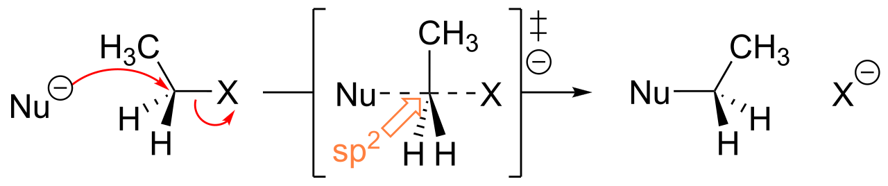 SN2 reaction: the nucleophile attacks the carbon from the side opposite the leaving group X, passing through a five-coordinate transition state and inverting the configuration